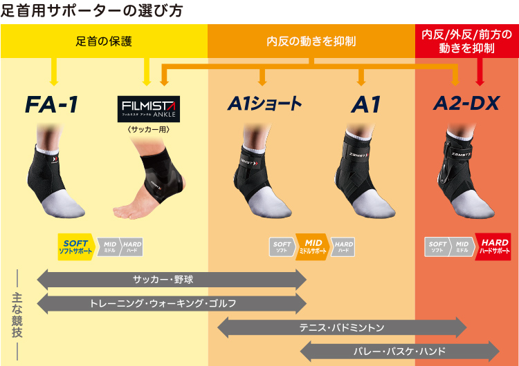 足首・アキレス腱・足裏用サポーター一覧（9アイテム）スポーツ向け