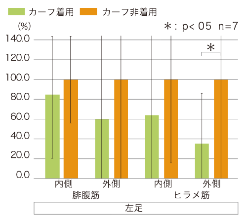 wilcox符号付き順位検定