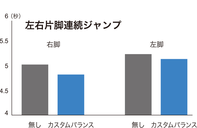 装着時・非装着時の比較
