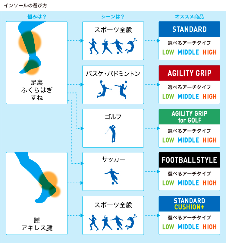 ザムストフットクラフト　アジリティグリップ　スタンダードクッションプラス