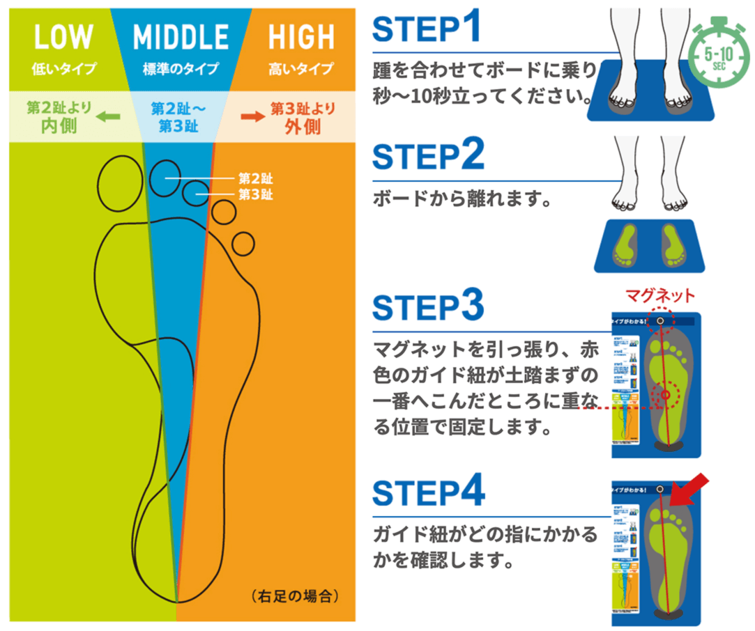 アーチタイプの選び方