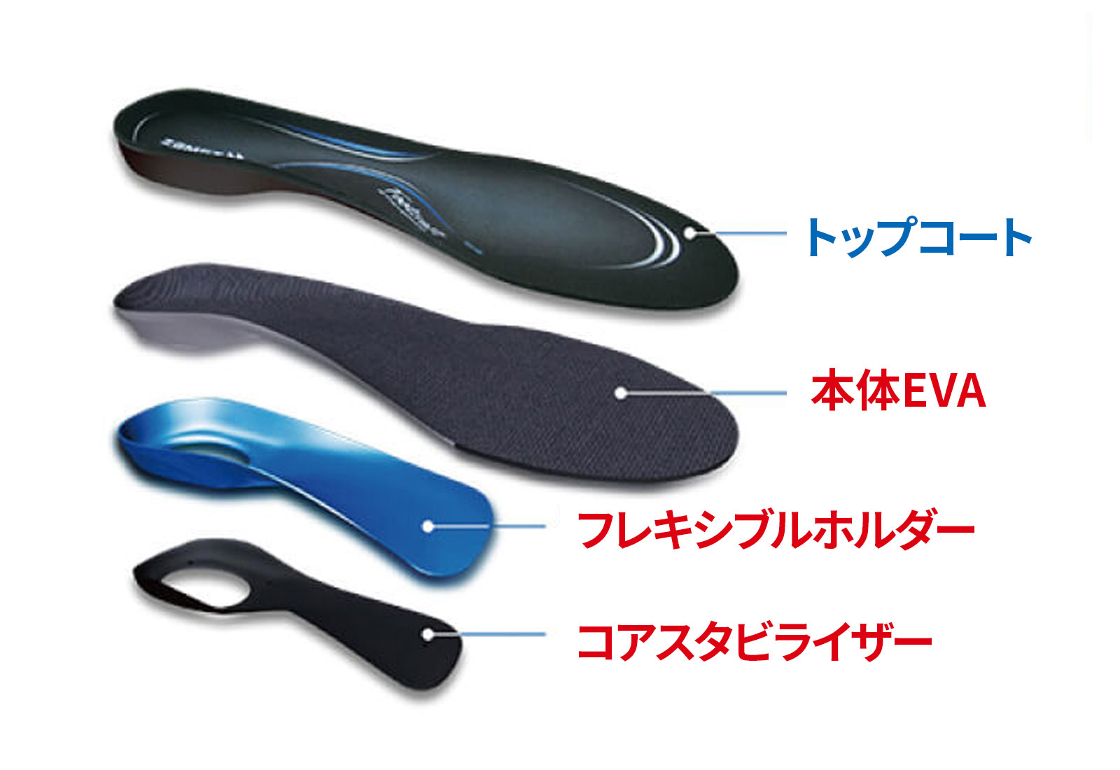 ザムスト インソール