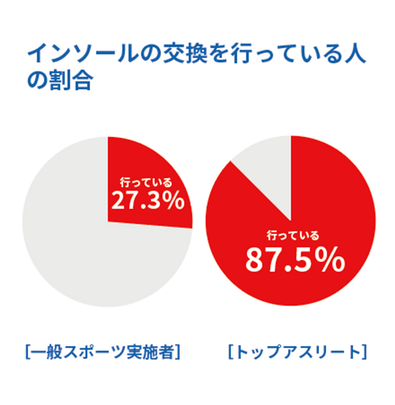図1:慢性的な痛みに悩まされていますか?