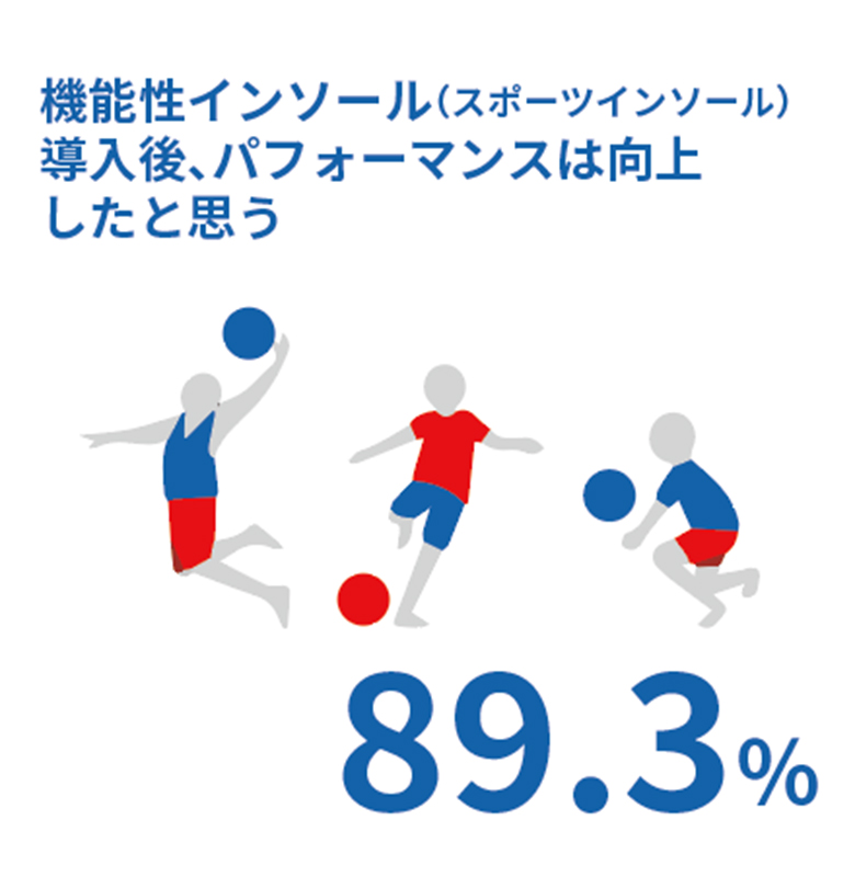 図2：その痛みはどこの痛みですか