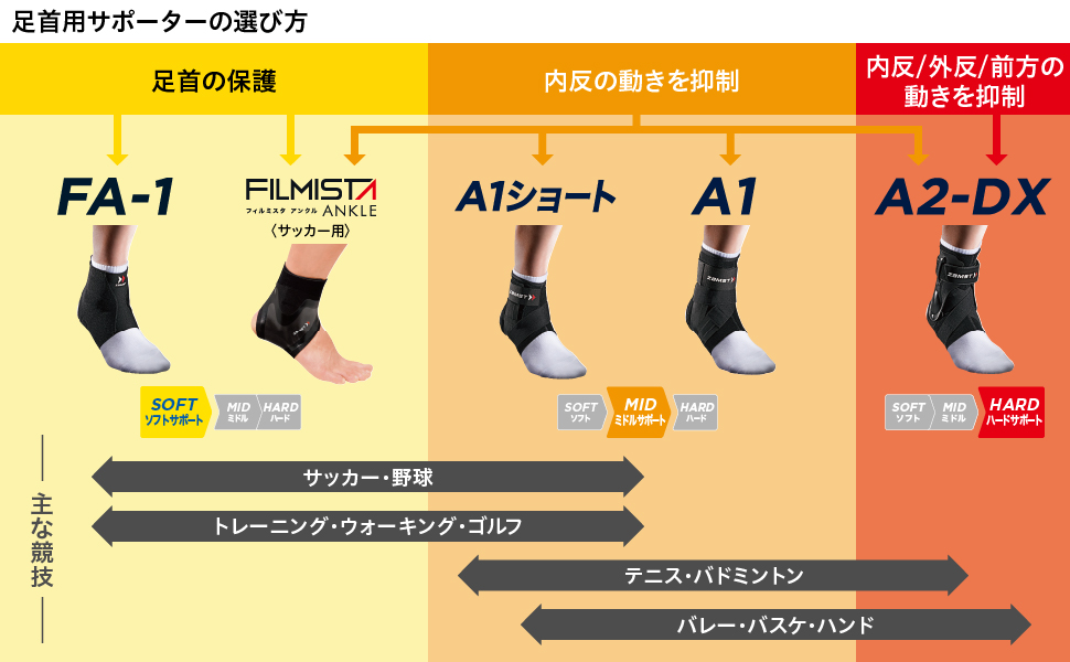 ザムスト、膝、足首サポーター、足首サポーター