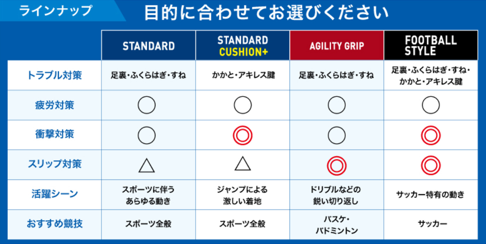 ザムスト　インソール