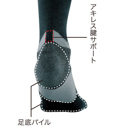 アキレス腱をサポート