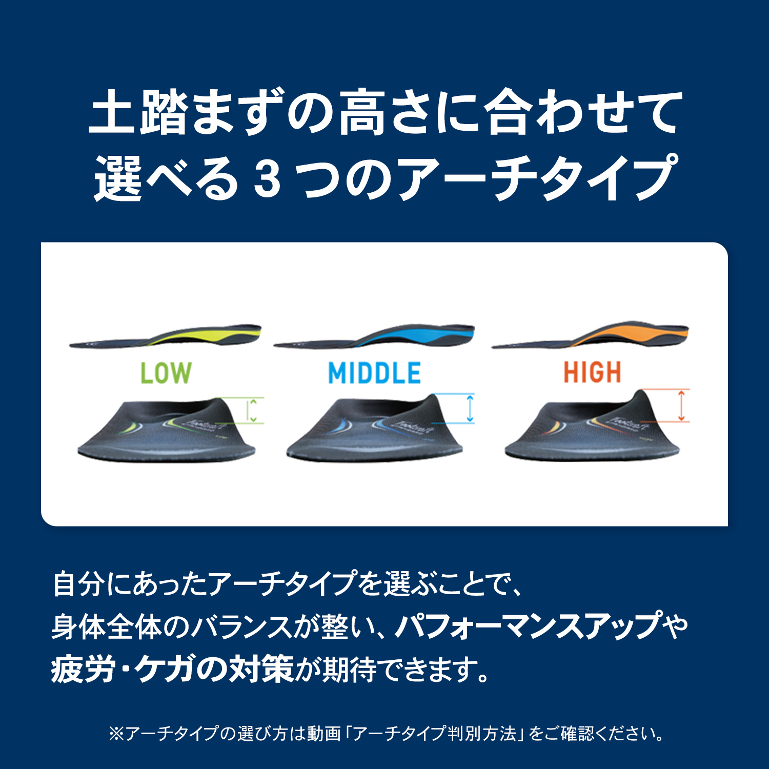 スポーツインソール ザムスト Footcraft STANDARD まるでオーダー