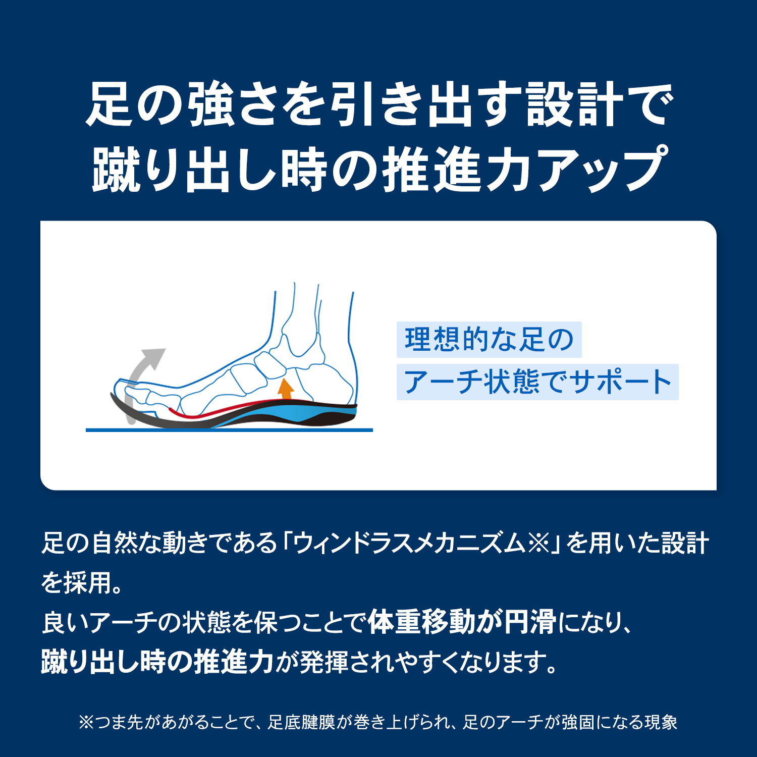 スポーツインソール ザムスト Footcraft STANDARD まるでオーダー