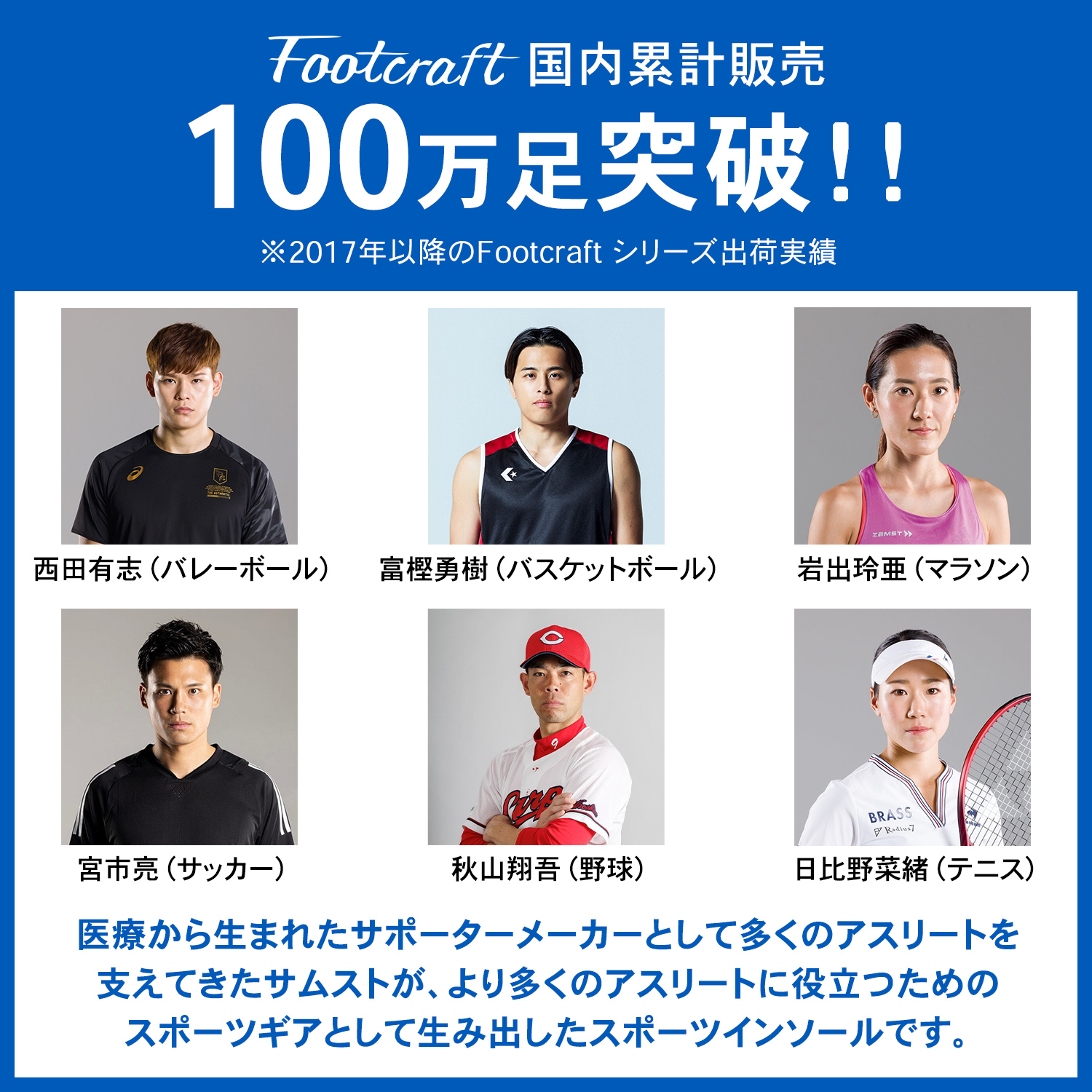 スポーツインソール ザムスト Footcraft STANDARD まるでオーダー