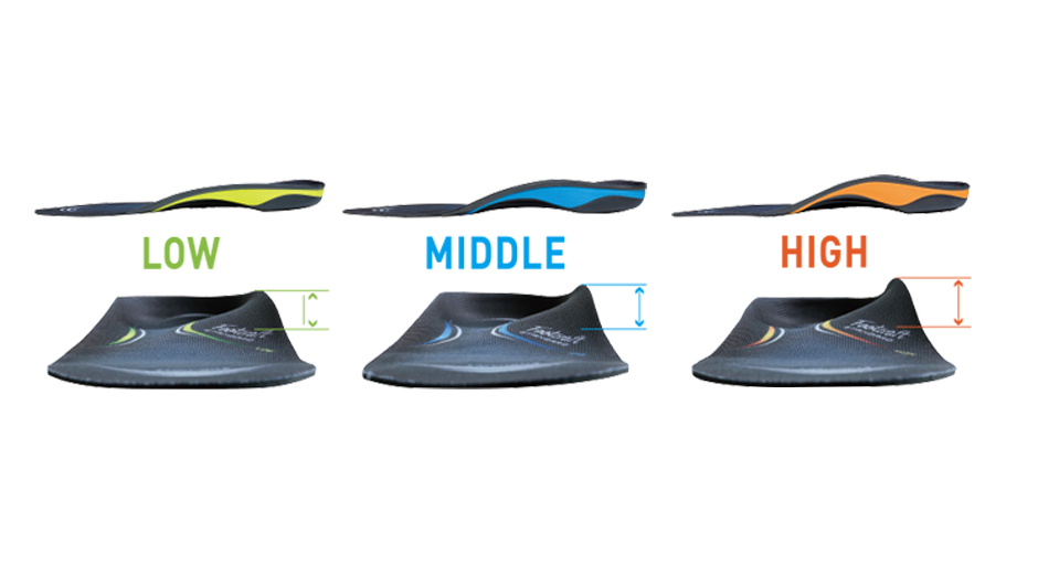 選べるアーチタイプ