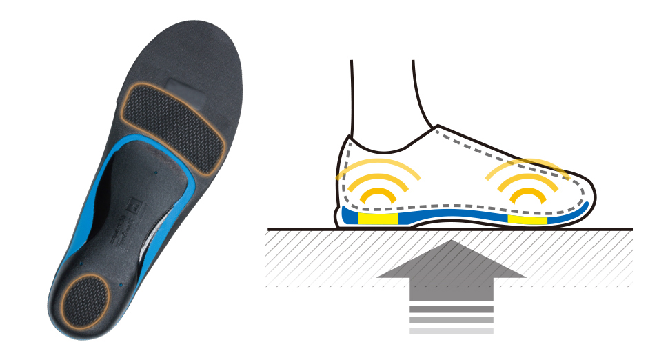 スポーツインソール ザムスト Footcraft STANDARD クッション+ スポーツインソール ザムスト Footcraft STANDARD クッション+