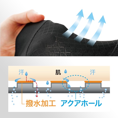 ヒザサポーター ザムスト RK-1Plus ランニングやマラソンなど