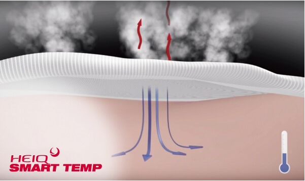 「HeiQ SMART TEMP」による体温コントロール機能