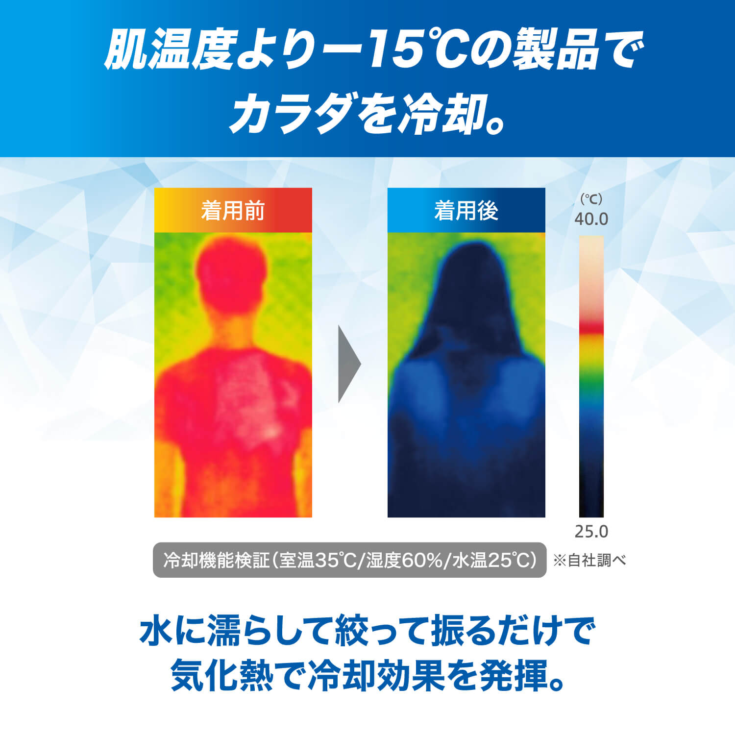 肌温度より-15℃の製品でカラダを冷却 水に濡らして絞って振るだけで気化熱で冷却効果を発揮