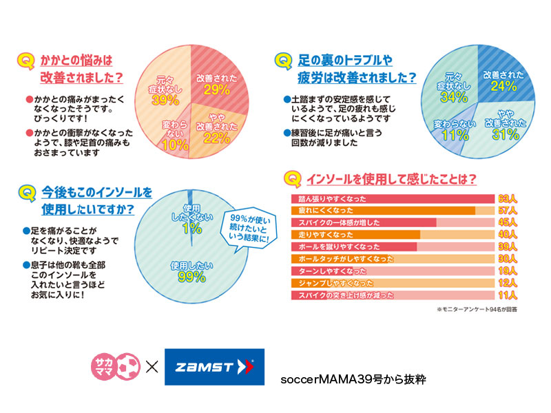 サカママモニター