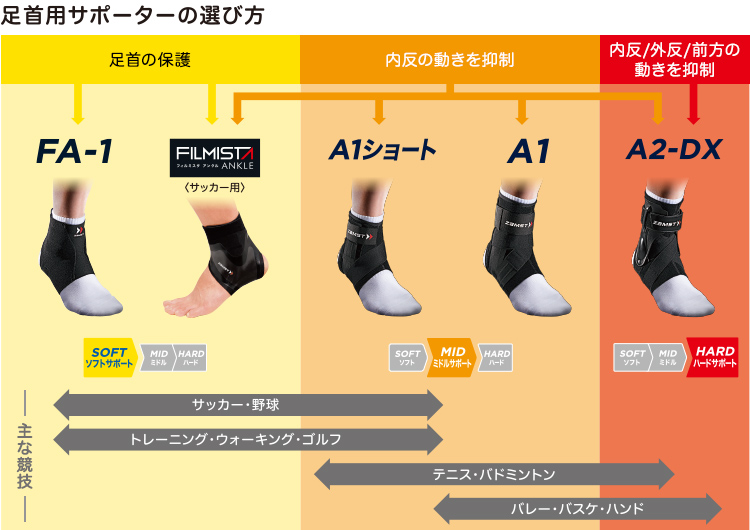 足首・アキレス腱・足裏用サポーター一覧（9アイテム）スポーツ