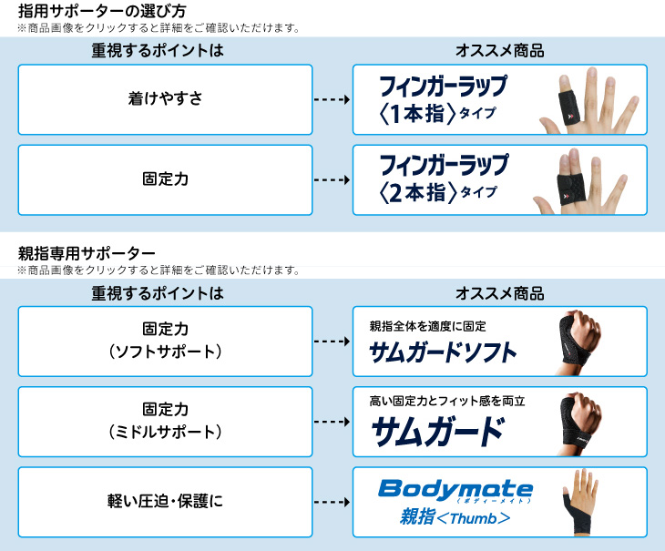 指用サポーターの選び方