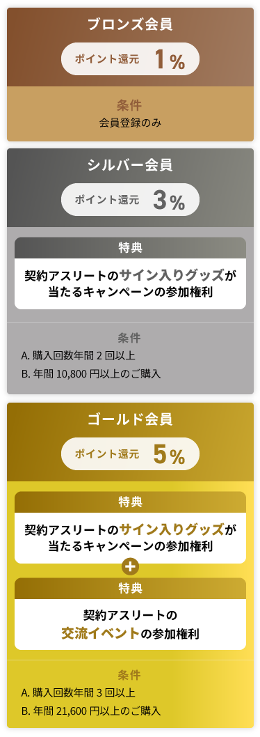 ランクアップ特典イメージ