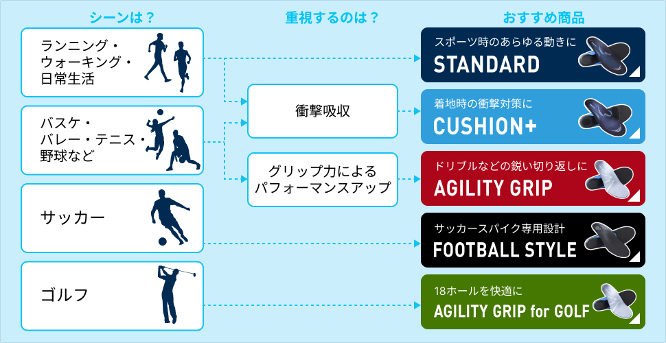 footcraftシリーズ