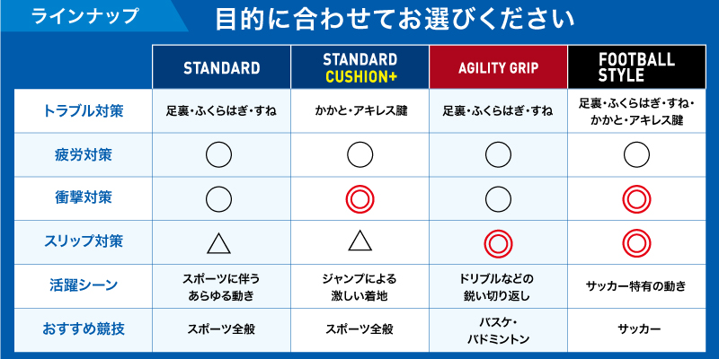 フットクラフト比較表