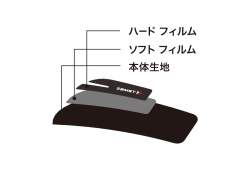 伸縮性の違う2種類のウレタンフィルム
