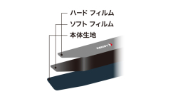 伸縮性の違う2種類のウレタンフィルム